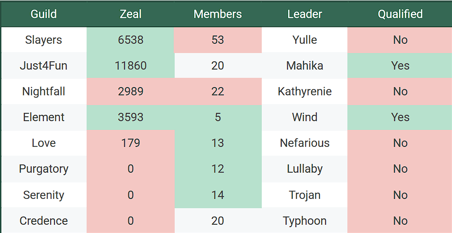 Guild Rewards Image